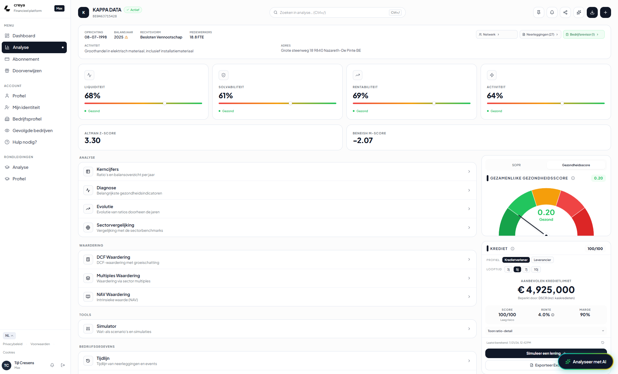 Creya — analyseoverzicht