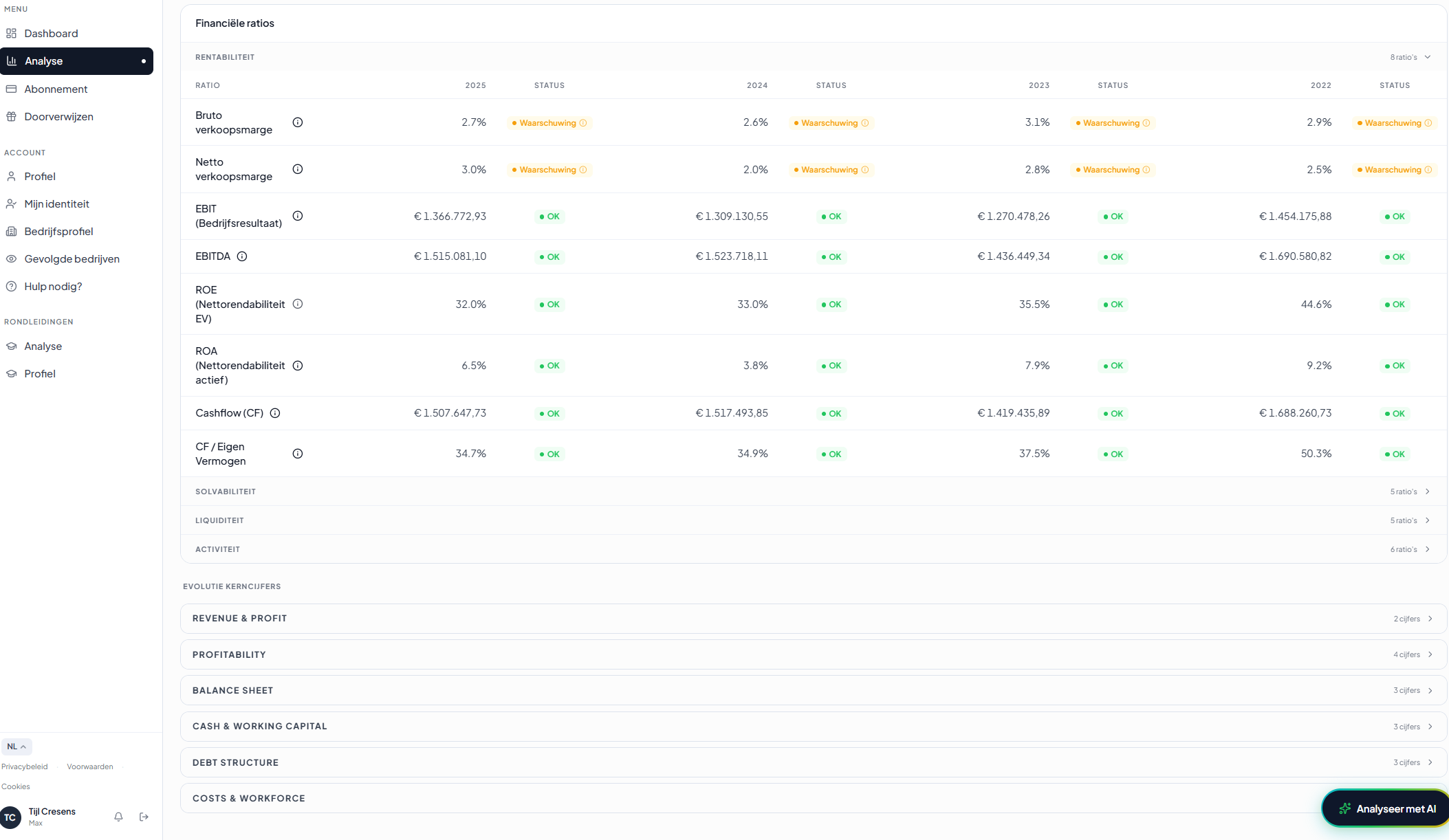 Creya — financiële ratiotabel