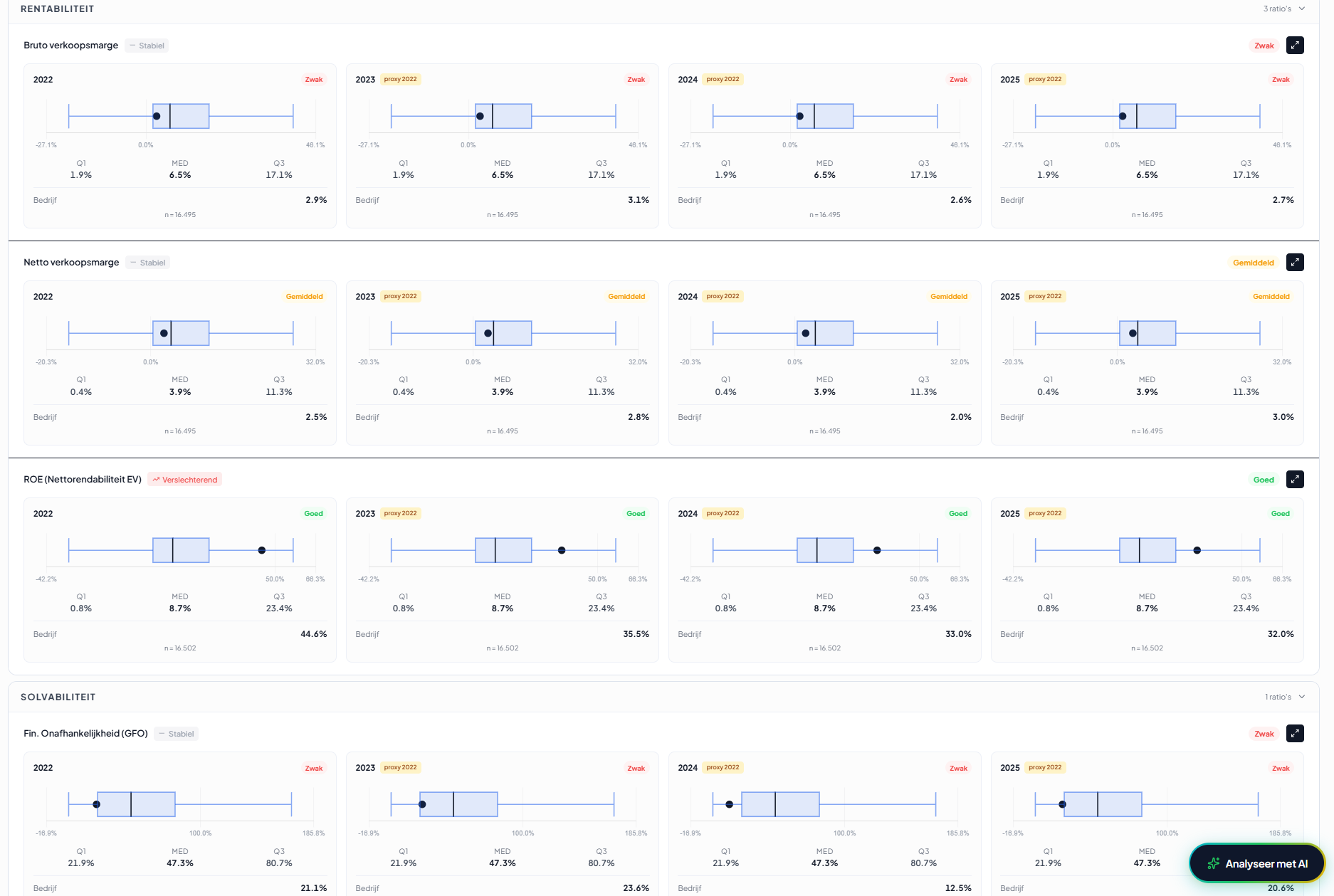 Creya — diagnose en score